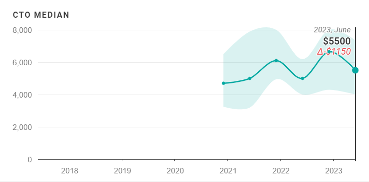 graph